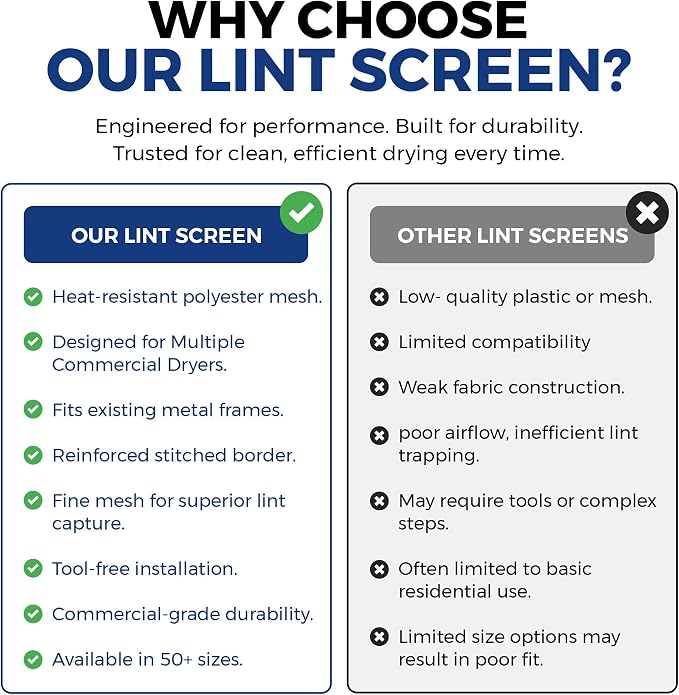 Dexter Lint Screen Replacement – Durable Frameless Dryer Lint Filters for Commercial & Residential Use (9822-033-001) - 34" x 20" (Pack of 3)