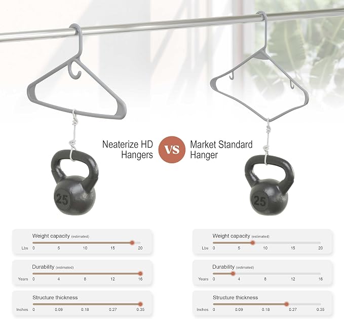NEATERIZE Thick Heavy Duty Hangers - Grey Plastic Clothes Hangers 24 Pack - Great for Coat Hanger, Jackets Jeans & Suit Hanger for Closet - New Apartment Essentials Percheros Ganchos para Colgar Ropa