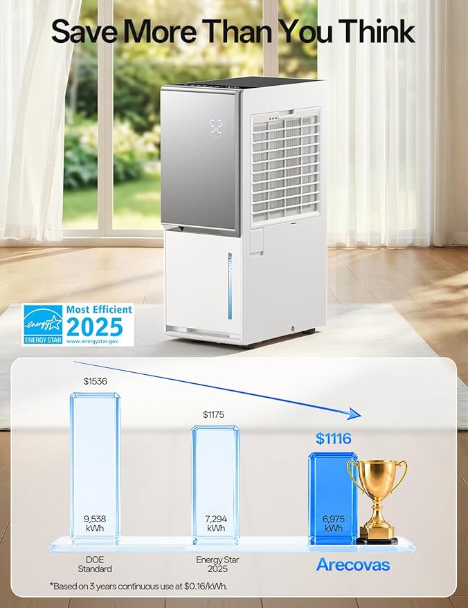 5500 Sq.Ft Energy Star 2025 Dehumidifier, Arecovas Max 105 Pint/Day Smart Compressor Dehumidifier with Drain Hose, Intelligent Humidity Control for Home Bathroom Garage Bedroom