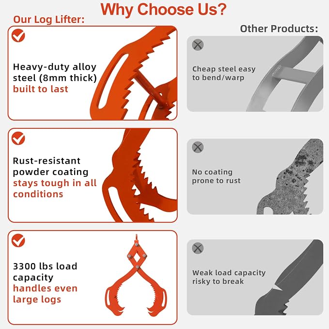 Log Lifting Tongs 36 Inch - 3300LBS Load Capacity Heavy Duty Log Grapple with 4 Serrated Claw Hooks & Handles, Logging Tongs for Tractors, Trucks, Forklifts, Orange