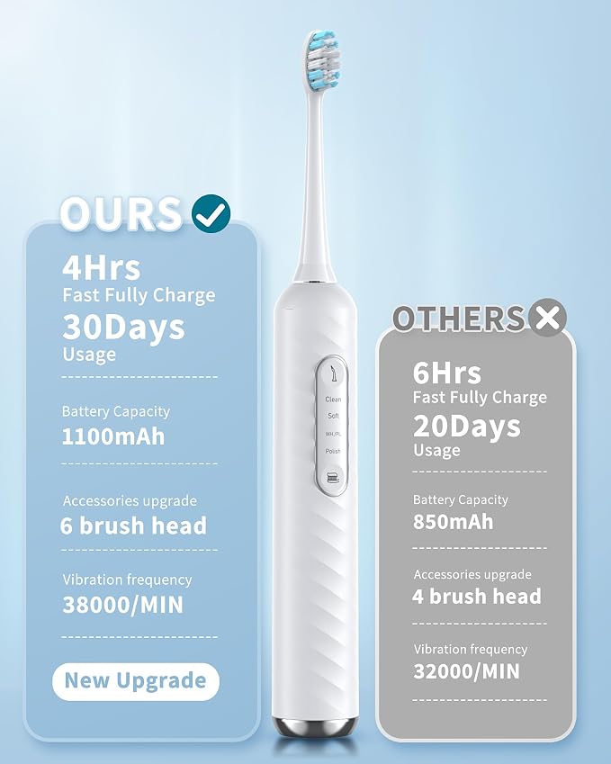 Electric Toothbrush with Water Flosser - 2 in 1 Teeth Cleaning Kit, Electric Toothbrush and flosser Combo with 3 Cleaning Modes, Portable Water flosser Design for Home & Travel (White)