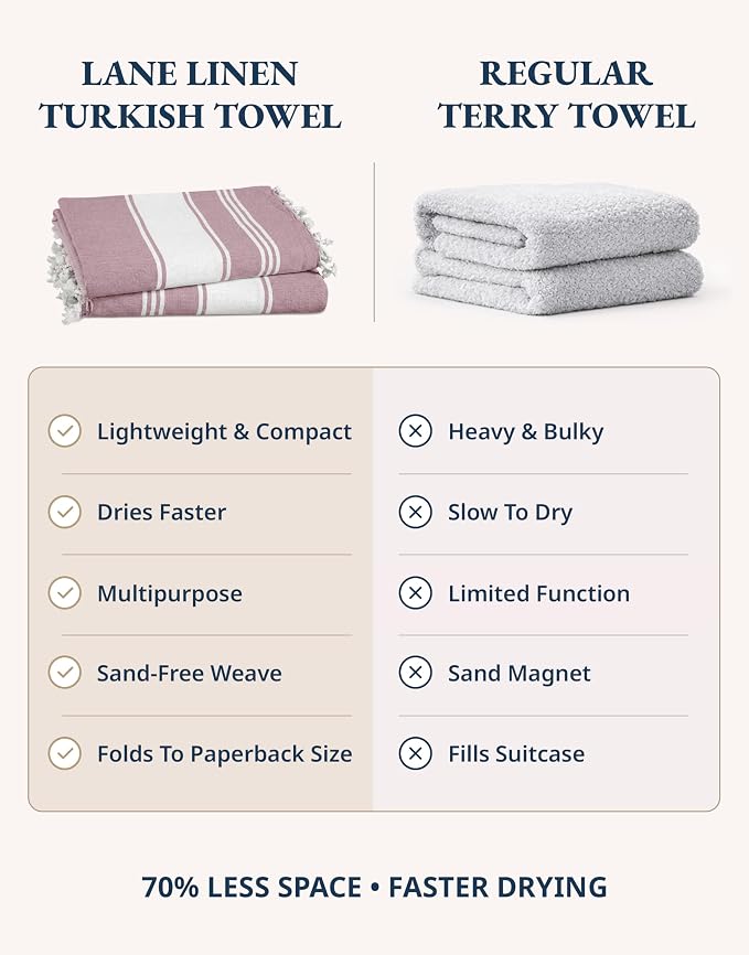 LANE LINEN Turkish Beach Towels, Super Absorbent, Quick Dry - Wistful Mauve | 2 Pack Extra Large Beach Towel - Pre-Washed for Soft Feel - Oversized Sand Free Quick-Dry Pool Towel - 39"x71", Everyday Use