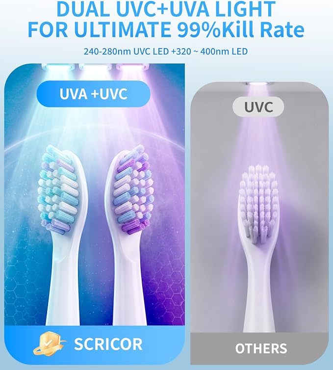 2026 Upgraded Toothbrush Holder with Dual UV & Heated Drying, Wall Mounted Toothbrush Organizer for Bathroom, Type-C Rechargeable Covered 2-Slot Storage for Manual and Electric Toothbrushes