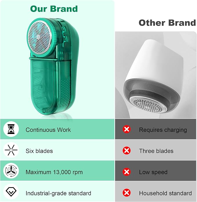 Pill Remover Fabric Shaver for Clothes-40W Power Electric Lint Remover, Industrial Sweater Pill Remover, Speed of 13000 RPM for Dry Cleaners/Clothes/Furniture/Bedding(No Charging Required)