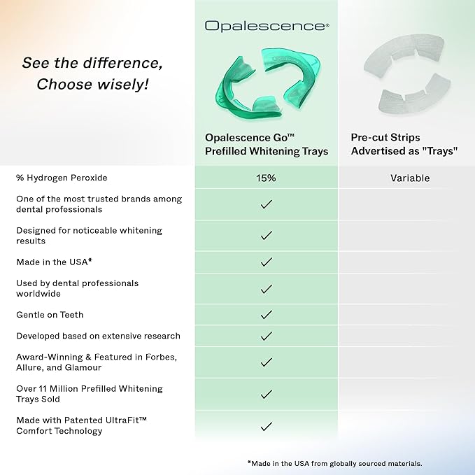 Opalescence Go Teeth Whitening Kit 15% Hydrogen Peroxide 7 Treatments with Sensitive Toothpaste 4.7 oz and 1 oz Travel Size Plus Alcohol Free Mouthwash and Toothbrush -5167-5447-6288T