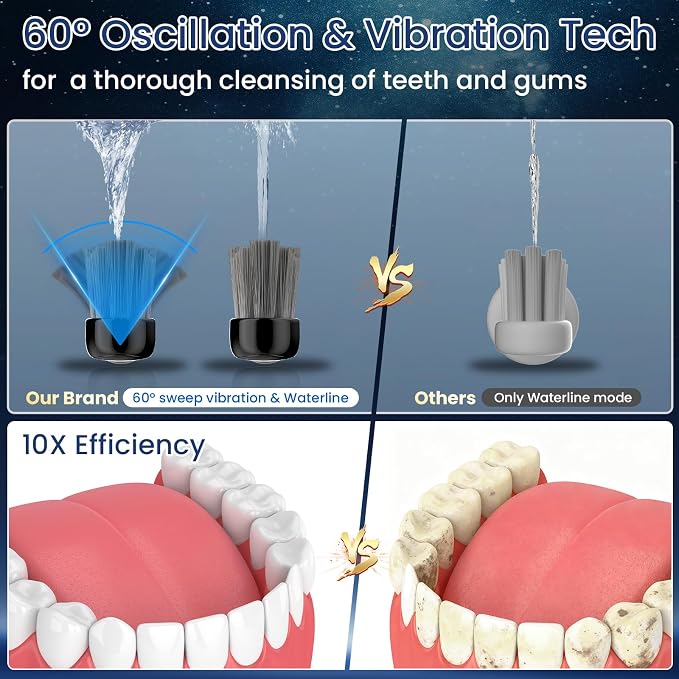 Electric Toothbrush with Water Flosser for Adults, Sonic & Cordless 3-in-1 | Sonic Brush & Floss Combo,30-Day Battery,3 Floss+3 Brush Modes,Braces Friendly, Sensitive Gums,5 Brush Heads