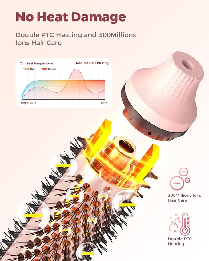 Bopcal Dual Voltage Thermal Brush, 1.5" Heated Round Brush for Smooth Blowout Look, Hot Brush for Volume, Soft Curls & Polished Ends, Negative Ions, 6 Heat Settings, Auto Shut-Off
