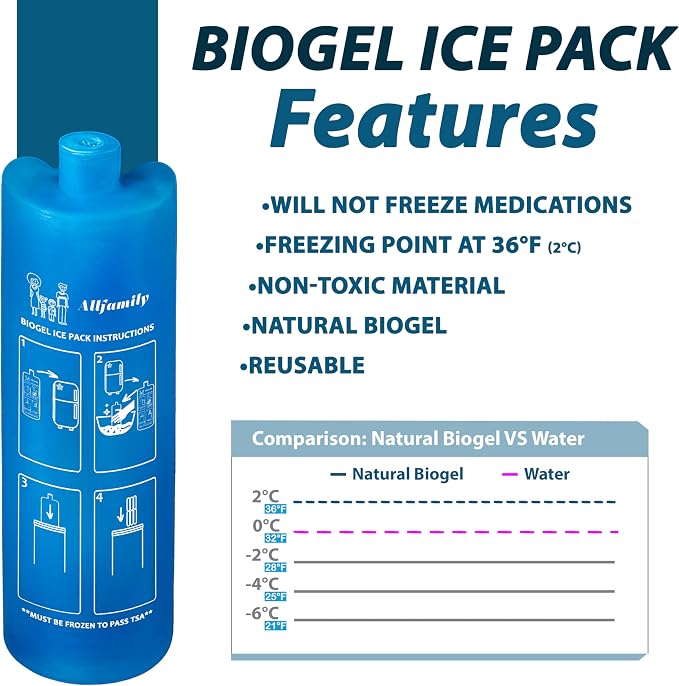 4ALLFAMILY Nomad Medium Pro Insulin Cooler Travel Case - Turquoise | TSA-Approved Insulin Cooler with Biogel Ice Pack, Temperature Display, and Insulated Bag for Portable Medication Storage