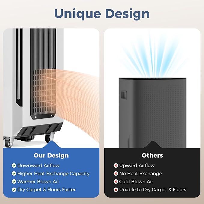 ALORAIR 120 Pints Commercial Grade Dehumidifier with Pump & Drain Hose SLGR Tech High Efficient Industrial Dehu for Bedroom, Basement, Bathroom, Home Use, Garage, Warehouse, 6 Years Limited Warranty