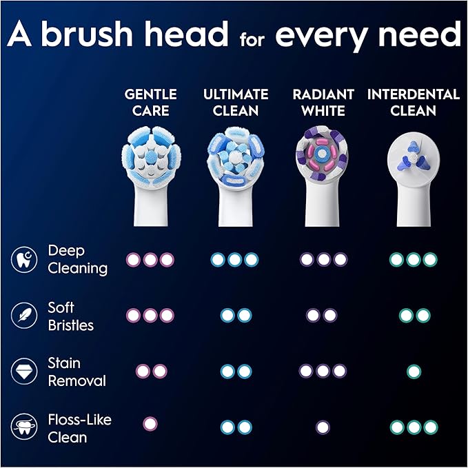 Oral-B iO Gentle Care Electric Toothbrush Head, Twisted & Angled Bristles for Deeper Plaque Removal, Pack of 4, Suitable for Mailbox, White
