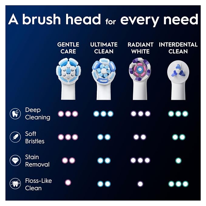 Oral-B iO Series Gentle Care, Original Replacement Round Brush Heads, Angled Bristles for Deeper Plaque Removal, Softer Brush Head for Sensitive Gums