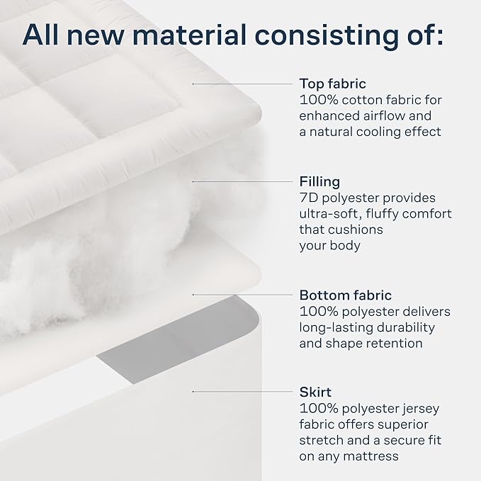 Niagara Sleep Solution Cloud-Like California King Non-Slip Mattress Topper - 100% Cotton Top Mattress Pad for Back Pain Relief - Extra-Grip, Breathable & Naturally Cooling for Hot Sleepers, White