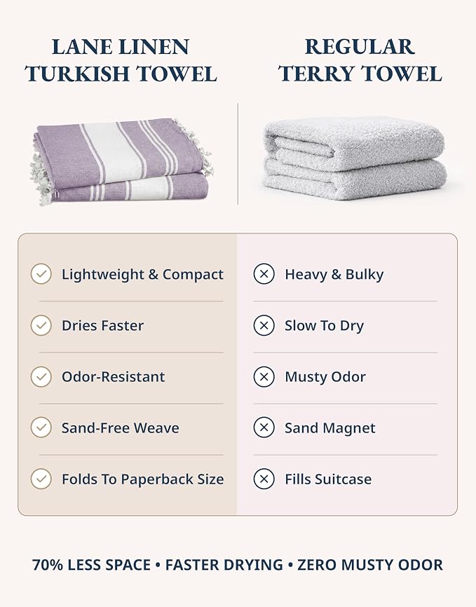LANE LINEN Beach Towels 4 Pack Oversized, Turkish Towel Set, XL - Day Break | Pre-Washed Oversized Beach Towel - 39"x71", Vacation Essential - Machine Washable, Travel & Camping - Super Absorbent, Soft