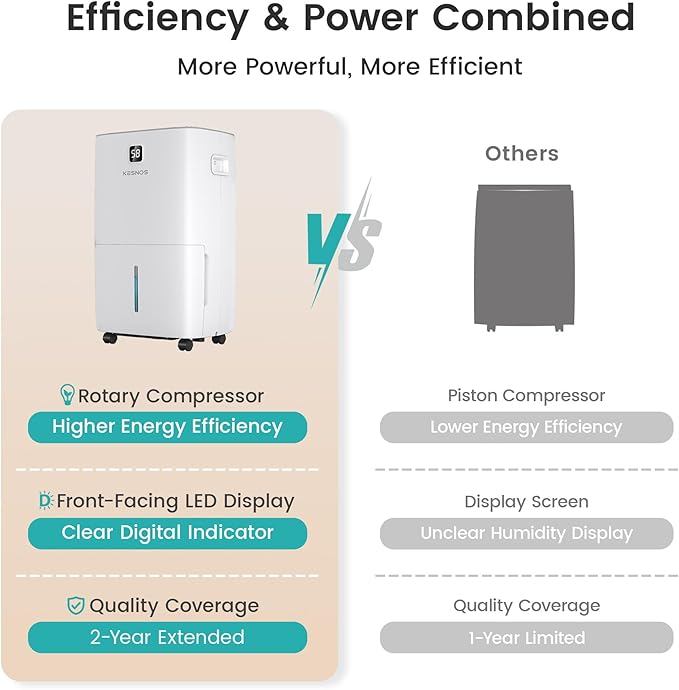 Kesnos 150 Pints Dehumidifier for Basement, Commercial and Industrial Large Room, 2.11 Gal Water Tank with Drain Hose, Ideal for Whole Home up to 7,500 Sq. Ft., Front LED Display, Timer