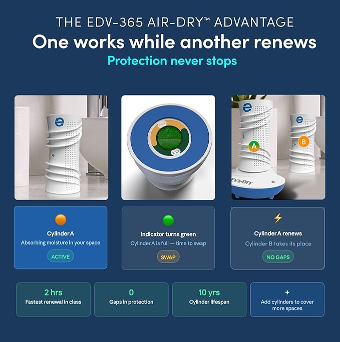 Eva-Dry EDV-365 Rechargeable Dehumidifier System | 2 Cylinders + Blower Base | One Works While One Renews | 2-Hour Renewal | Gun Safe, Closet, Boat, RV | Up to 400 Cu Ft