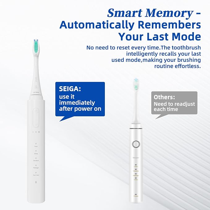 SEIGA Sonic Electric Toothbrush for Adults, Rechargeable Travel | Protective Cover,5 Modes &3 Intensities,60-Day Battery Life,Magnetic Wall Mount,Smart Timer,USB-C Charging,IPX7 Waterproof