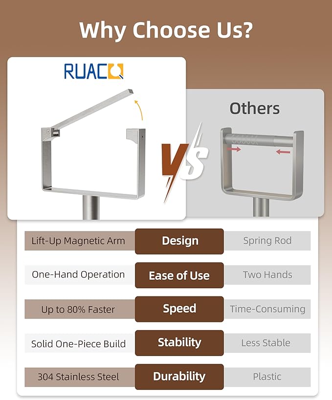 RUACQ Toilet Paper Holder Stand, Magnetic Closure Toilet Paper Stand with Lift-Up Rotating Arm, SUS304 Stainless Steel Bathroom Toilet Paper Holder Free Standing, Weighted Base (Brushed Nickel)