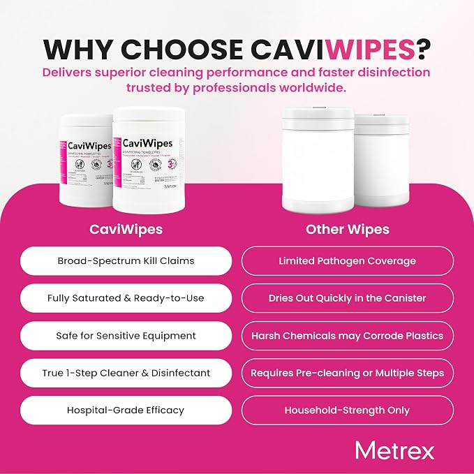 Metrex CaviWipes Disinfecting Towelettes – Alcohol-Based Scent, Durable Non-Woven Disinfecting Wipes, Surface Cleaner for Healthcare Settings – 6" x 6-3/4", 160 Wipes, White, 4 Pack