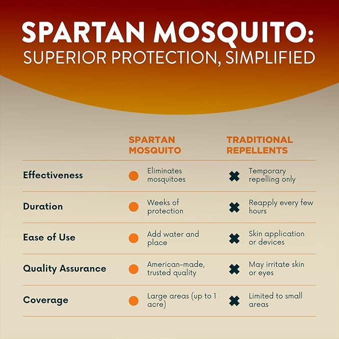 Spartan Mosquito Pro Tech - 1 Acre Pack 4 Tubes | Outdoor Mosquito Repellent for Yard, Patio & Home | Natural Insect Killer & Bug Control Barrier