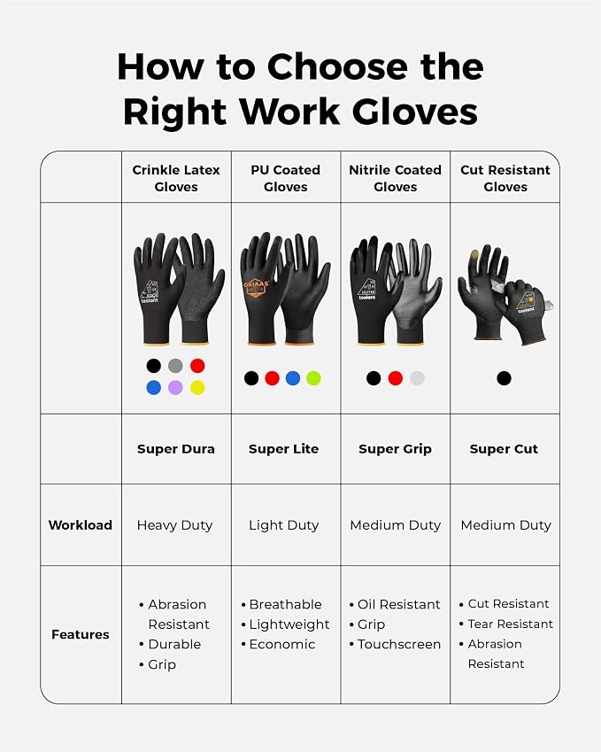 toolant Crinkle Latex Work Gloves Bulk, Rubber Coated Safety Work Gloves for Men and Women, 60 Pairs for Construction, Gardening, Warehouse (Black, XL)