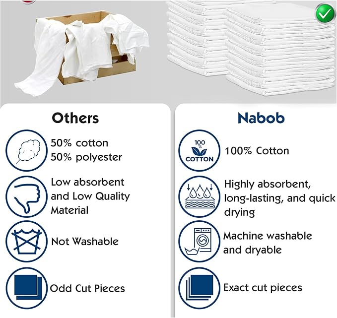 Nabob Wipers New Lint Free Cloth (75 Pack) - 100% Cotton Cleaning Rags Exact Cut - Premium White Rags for Cleaning House - White Rags for Dusting, Staining, Polishing, Painting 18"x18"