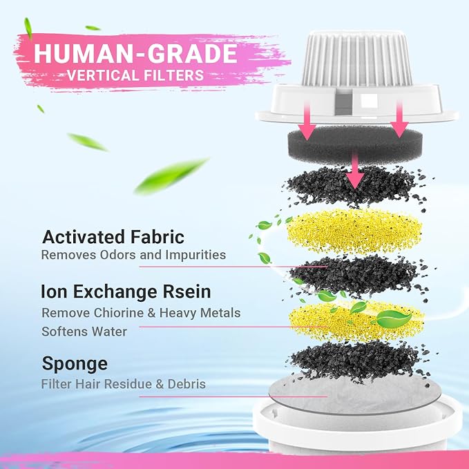 Replacement Filters for PETDOTT Dog Fountain, Water Filter, for Stainless Steel Pet Fountain for Large Dogs- Vertical Filtration for D2223,D2322,D2340,D2341 Lasts Two Months