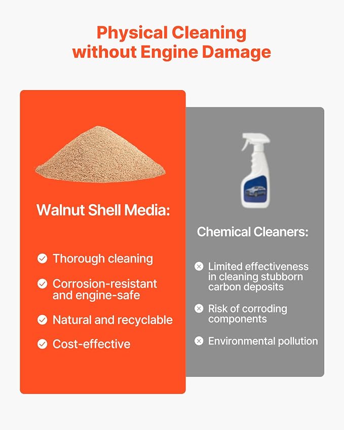 VEVOR Walnut Blaster Kit for Carbon Cleaning, 1200W Sand Blaster with Built-in Vacuum, Extension Nozzle Sandblaster Gun, and 5.5lbs Walnut Shell for Engine Intake Valve Cleaning - 30L | Large Capacity & High-Efficiency Cleaning