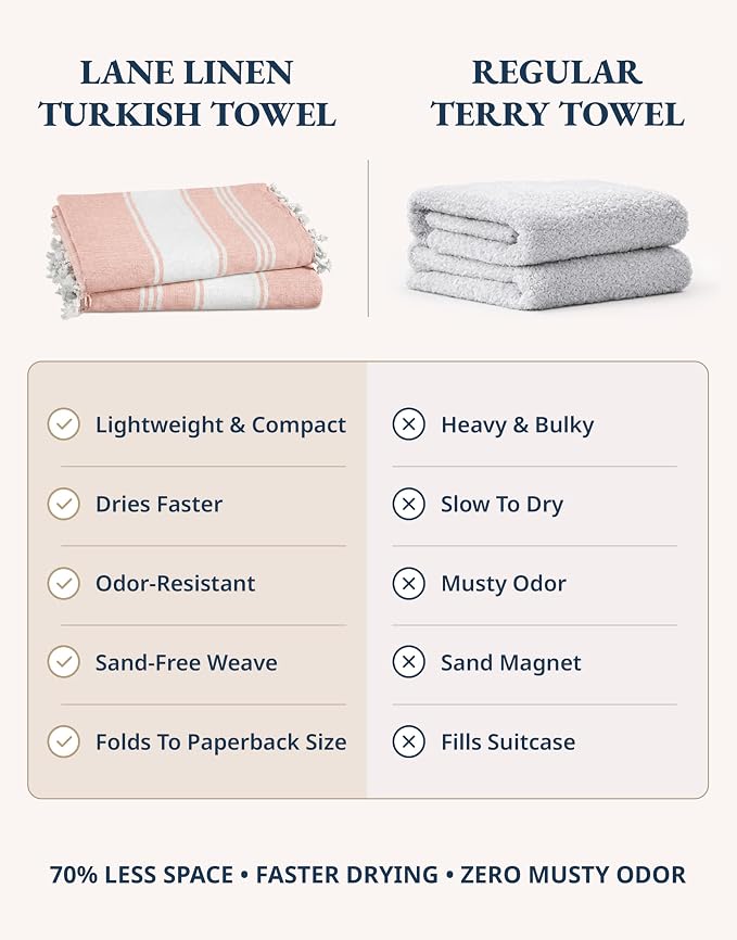 LANE LINEN Beach Towels 4 Pack, Beach Towels Oversized, Soft - Quartz Pink | Pre-Washed Extra Large Beach Towel - Quick Dry, 39"x71", Vacation Essential - Machine Washable, Travel & Camping, Great Gift