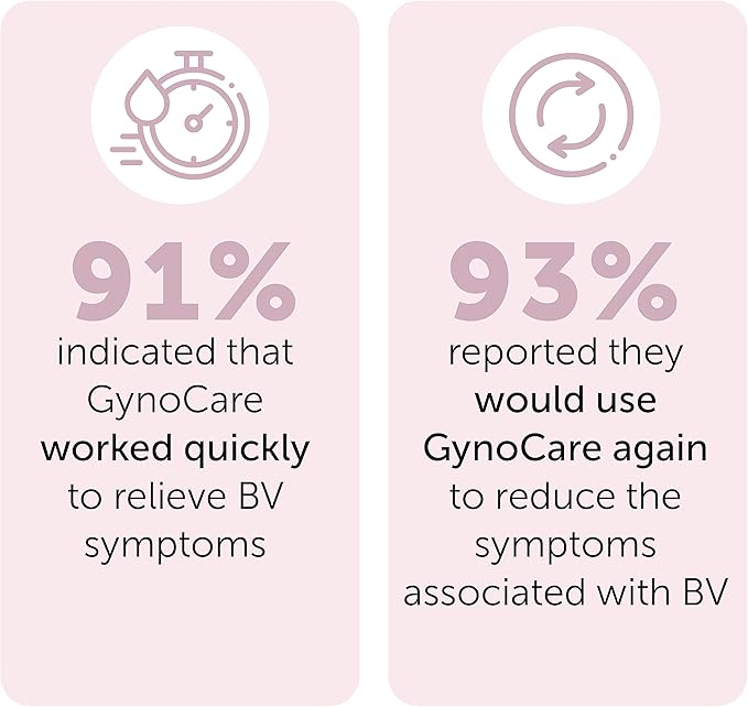 Bacterial Vaginosis Treatment | BV Treatment For Women | Natural Homeopathic Vaginal Ointment for Odor, Itching, BV, and Vaginal Microbiota Imbalance | 7 Pre Filled Applicators