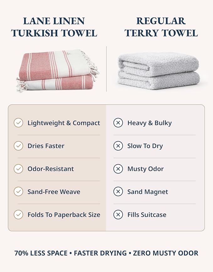 LANE LINEN Turkish Beach Towel 2 Pack, Super Absorbent, Durable - Hibiscus | Oversized Beach Towel 39"x71" - Lightweight Beach Essentials for Women - Large Pool Towel, Absorbent & Quick Dry, For Adults
