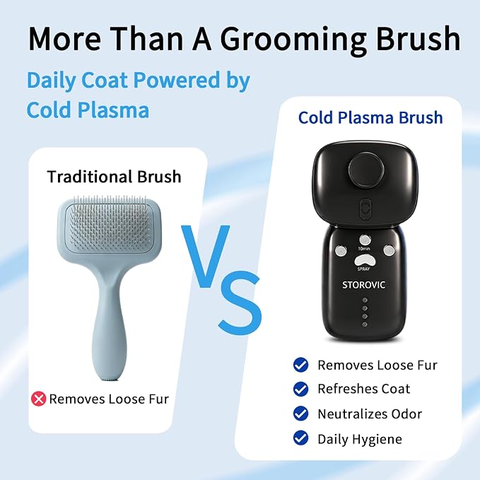 Cold Plasma Pet Grooming Brush for Dogs & Cats, Fine Mist Deshedding Comb Helps Reduce Odor & Loose Hair, Rechargeable Self-Cleaning Brush, Includes Waterless Shampoo