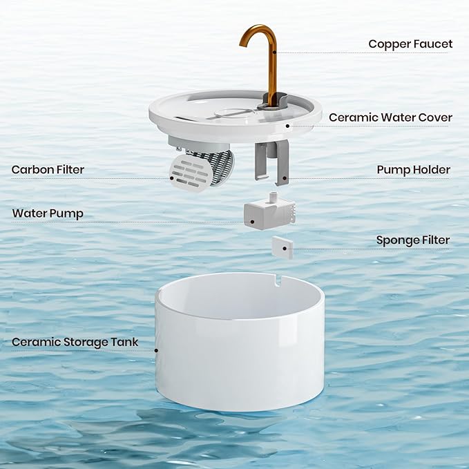 MISFANS Ceramic Cat Water Fountain, All-Ceramic Body, Pure Copper Spout | 2.1L/71oz Capacity, Under 20dB Pump, Dual Filtration, Faucet and Fountain Modes, Easy-Clean Unit, 3 Filters and Sponge, White