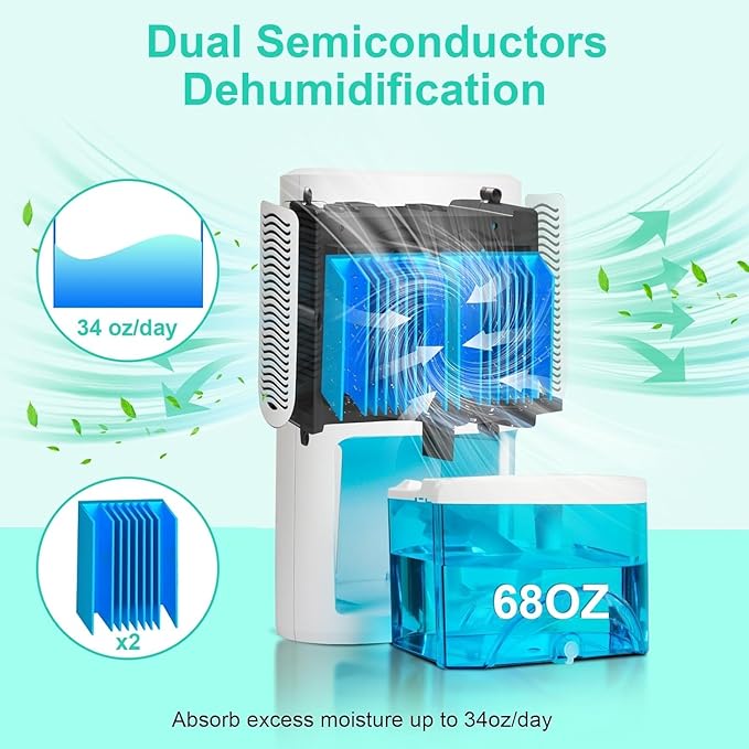 Small Dehumidifier for Bedroom up to 1000 Sq.Ft, 68 OZ Water Tank Dehumidifier for Home with Auto Shut-Off, Mini Dehumidifier with 7 Color LED Lights for Bathroom, Basement, Closet, Garage, RV