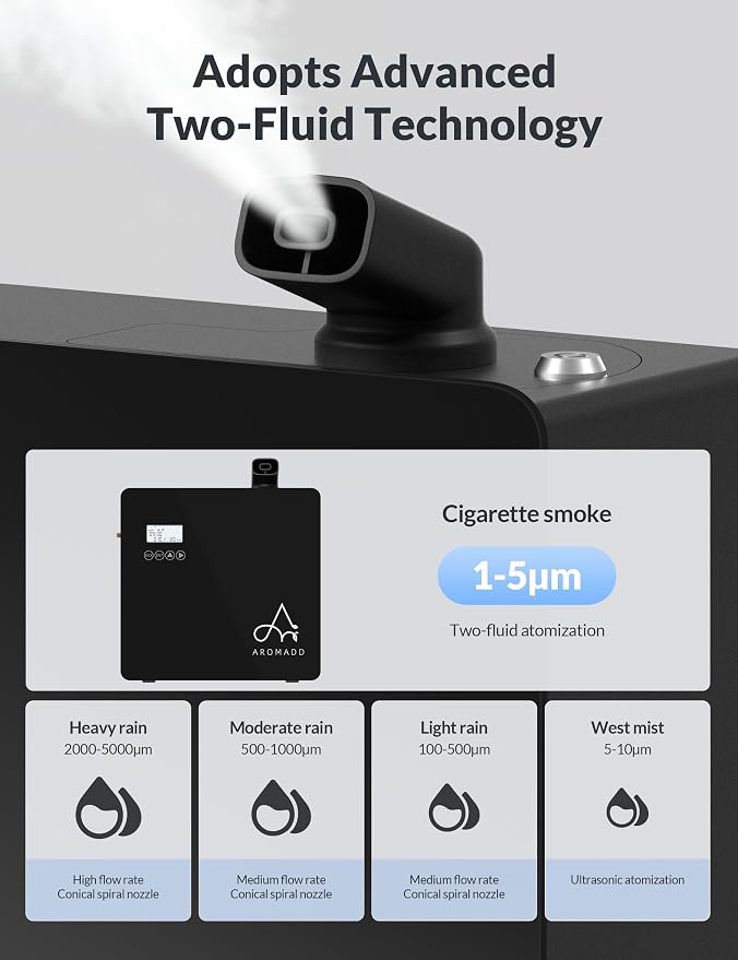 2026 Upgraded 3500 Sq.Ft HVAC Scent Diffuser for Home, Smart Whole House Scent System with App & Remote Control, Hotel Collection Waterless Diffuser for Large Room, Cold Air Tech, 600mL, Black