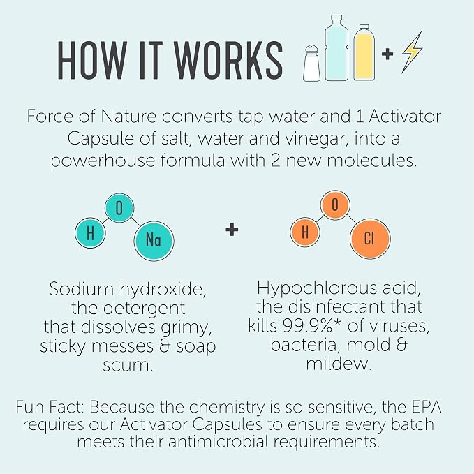 Force of Nature Activator Capsules - Concentrate Refill for Eco-Friendly, All-Purpose Disinfectant Cleaning Spray - Kitchen, Bathroom, Toilet, Glass - Cleaning Supplies, 25 count x 12 Fl oz