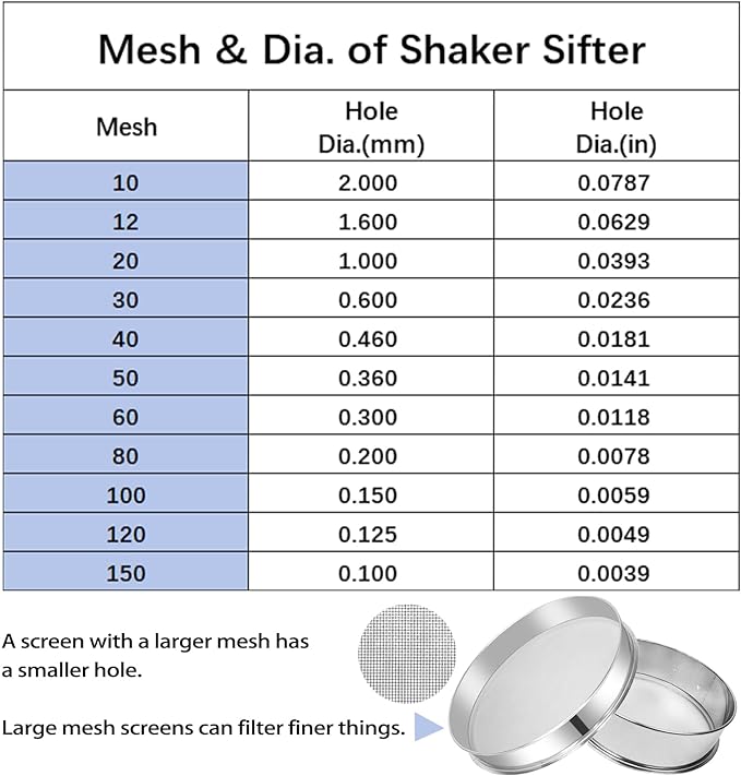 Sidasu Vibrating Sifter - Stainless Steel Vibrating Sieve 10 Mesh for Automatic Powder Sifter Machine