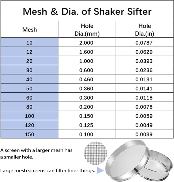 Sidasu Vibrating Sifter Mesh Screen Stainless Steel Vibrating Sieve Mesh Screen 30 Mesh for Automatic Powder Sifter Machine