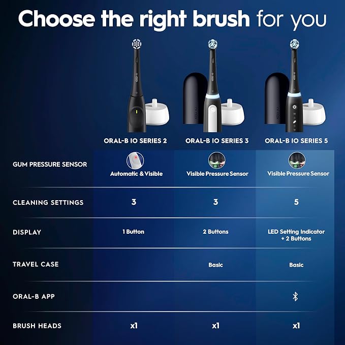 Oral-B Rechargeable Electric Toothbrush, iO2, 3 Cleaning Modes, Automatic Pressure Sensor to Protect Gums, Peach