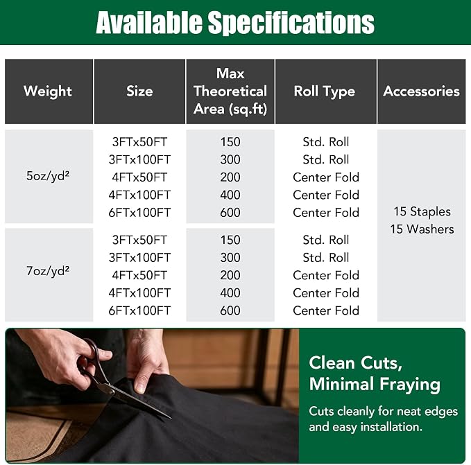 5oz/yd² 4ft×50ft Heavy Duty Non Woven Geotextile Fabric, Premium PET Landscape Fabric for French Drain, Drainage & Filtration, Gravel, Paver Base & Erosion Control | PET Geotextile Fabric for French Drains,Landscaping, Erosion Control, Underlayment & C...