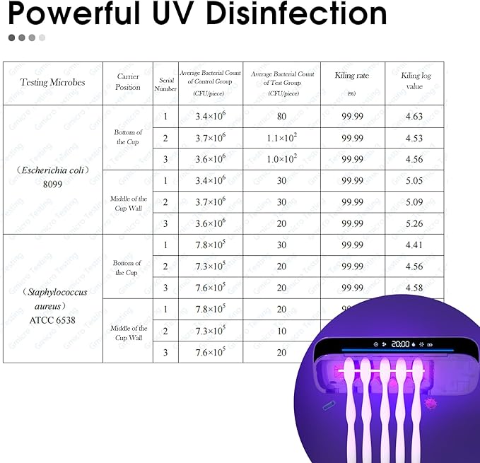 iHave Toothbrush Sanitizer and Holder, UV Toothbrush Holders for Bathrooms with 100M Negative Ions for 360° Disinfection, Mold Prevention & Odor Removal, 5-Slot Turbofan Drying Toothbrush Holder