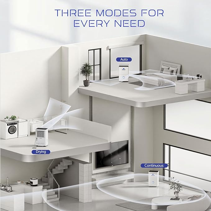 4500 Sq.ft Dehumidifier for Basement and Garage, 80 Pints Home Dehumidifier with Drain Hose and Water Tank, Quiet Dehumidifiers for Bedroom, Living Room, Office.