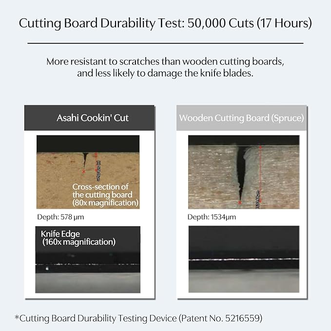 Asahi Cookin Cut Rubber Cutting Board, NE05101, Home Use, Made in Japan M 15.0 x 8.3 x 0.5 inches (38cm x 21cm x 1.3cm)
