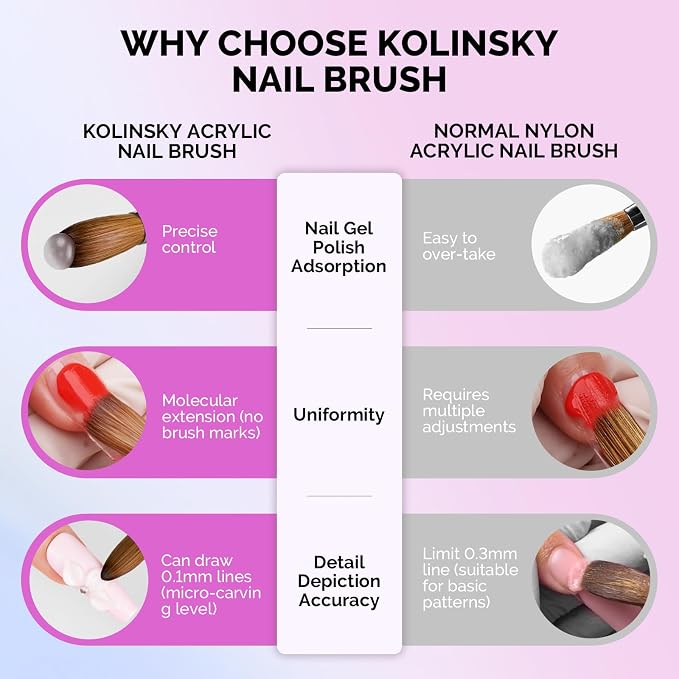 MelodySusie Kolinsky Acrylic Nail Brush, 100% Pure Kolinsky Hair, Professional Nail Brush for Acrylic Powder Nail Extension and 3D Nail Carving, for DIY Home Salon, Size 10