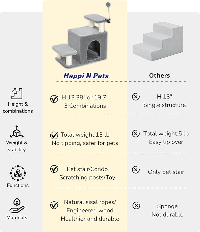 Happi N Pets Cat Stairs with Scratching Post & Large Condo, Stable Pet Steps for High Beds Couch, 3 Combinations Cat Ramp Tree Tower for Cats or Small Dogs, Removable Cushion & Bonus Toy, Gray