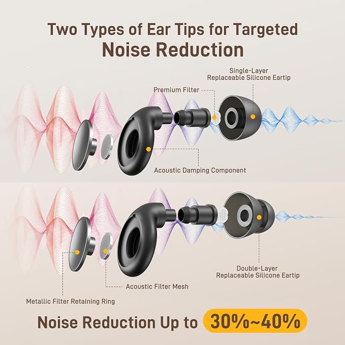 Earplugs for Sleeping, Noise Reduction Earplugs for Snoring, Reusable Soft Silicone Sound Proof Ear Plugs for Side Sleepers Noise Sensitivity for Hearing Protection for Work Sleep Travel HE03