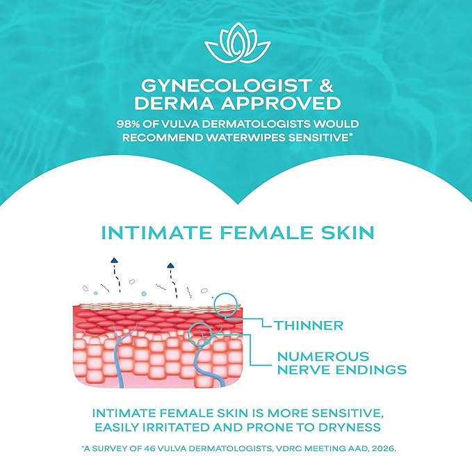 WaterWipes Sensitive Feminine Wipes, 99.9% Purified Water, pH Friendly for Daily Intimate Care, Gynecologist Approved, Fragrance Free, 28 Count