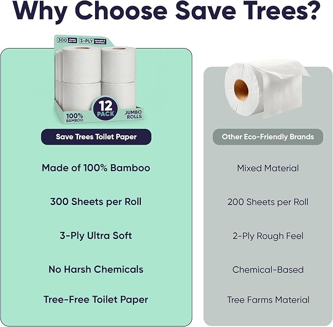 Save Trees Bamboo Toilet Paper - 12 Rolls Of Organic Toilet Paper, 3-ply, 300 Sheets Per Roll - PFAS Free, FSC Certified, Plastic Free, Vegan & Chemical Free Bamboo TP