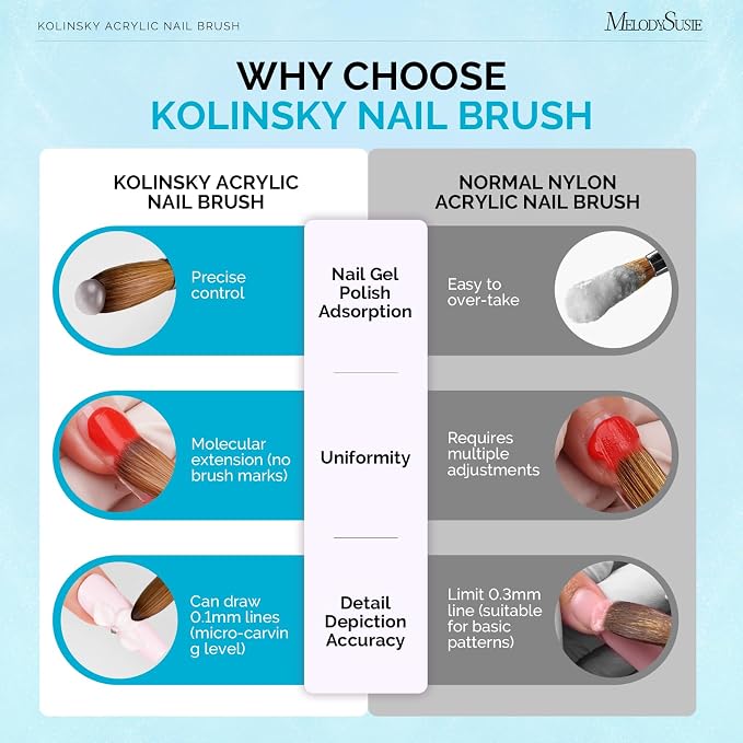 MelodySusie Kolinsky Acrylic Nail Brush,66% Kolinsky Hair Professional Nail Art Brush for Acrylic Application, Aurora Collection Fine Glitter Brush, Blue, Size 12