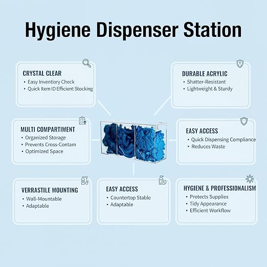 Hairnet Dispenser and Glove Holder Wall Mount - 3 Compartments Acrylic Hygiene Dispenser Station with Lid for Shoe Covers, Safety Glasses, Earplugs, Beard Nets, Dishwasher Pods, Clear