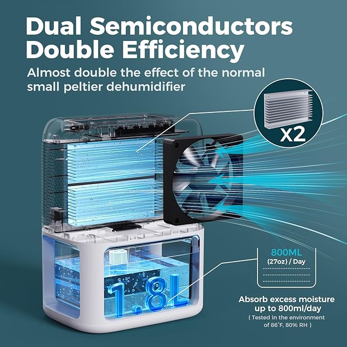 60 OZ Dehumidifiers for Home, Dual-Semiconductor Quiet Dehumidifier with Timer Sleep Mode Auto-Off 7 Colors Light Portable Small Dehumidifiers for Bathroom, Cloakroom, RV